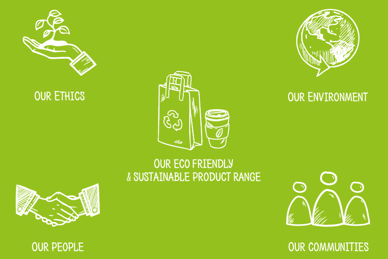 CSR-&-SUSTAINABILITY-square_sm-v2