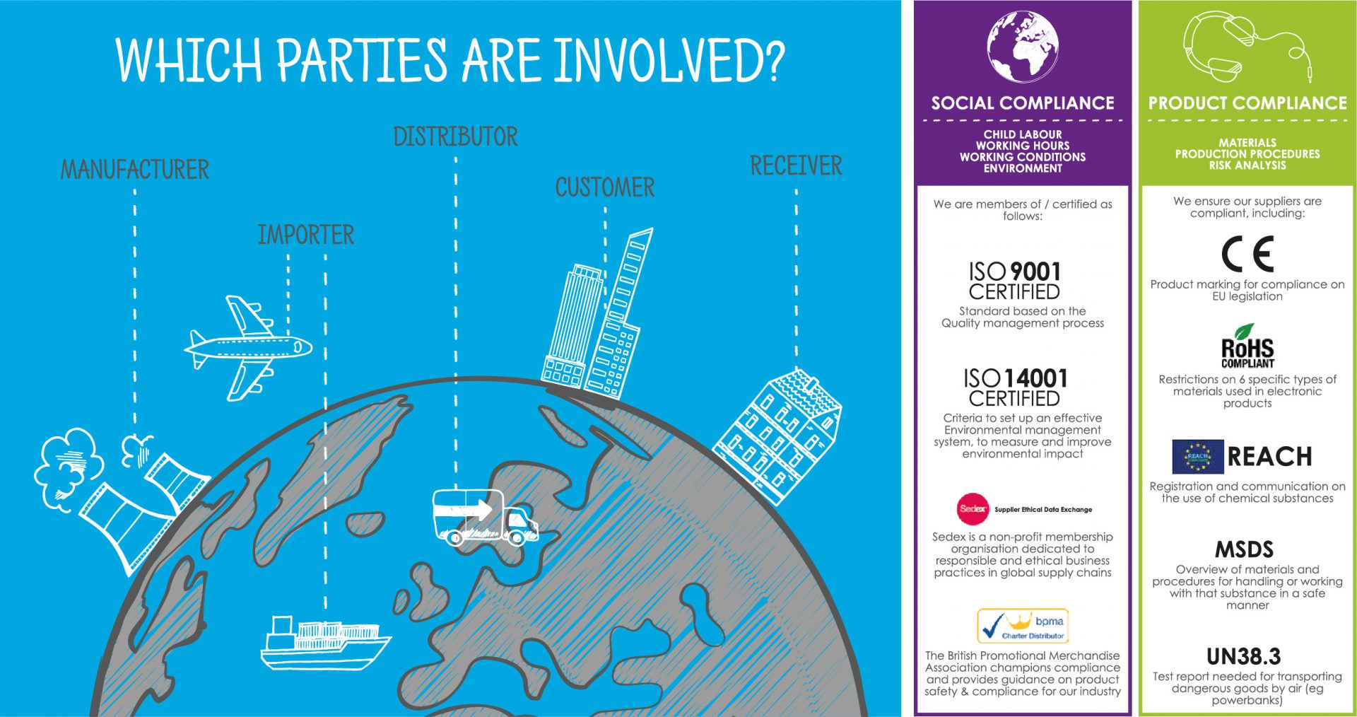 Compliance-Infographic_no-border